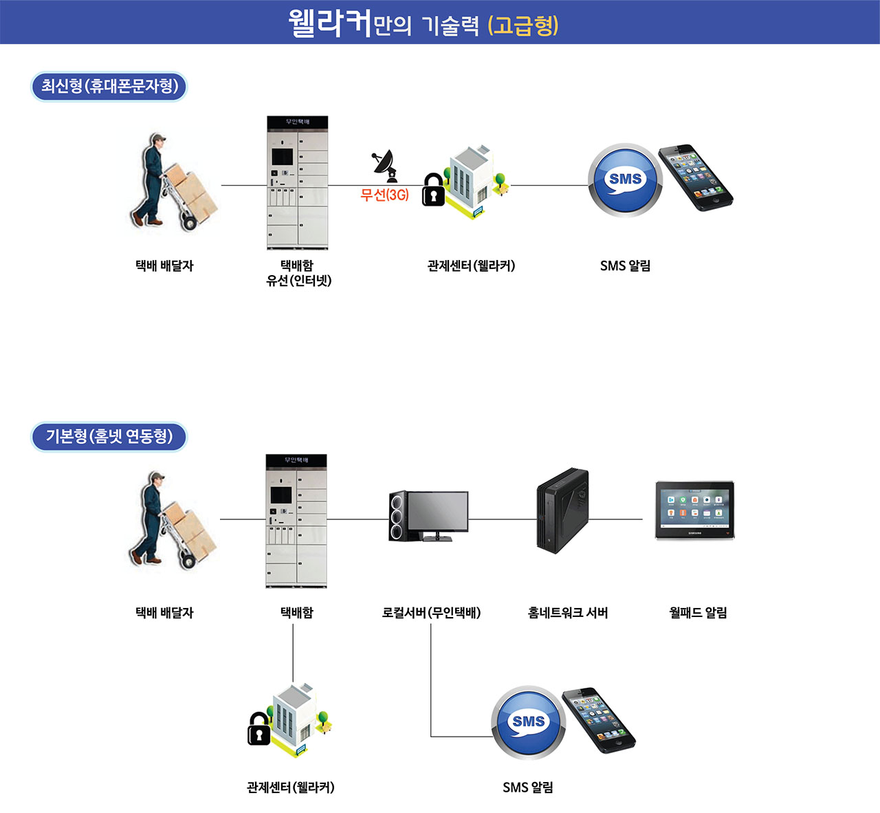 택배함이미지